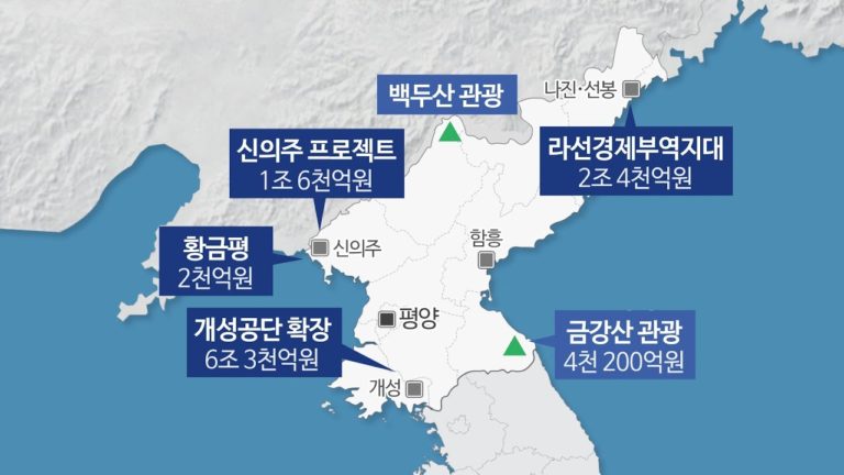 [이준길 칼럼] 북한 개방에 따른 교포들의 투자 기회