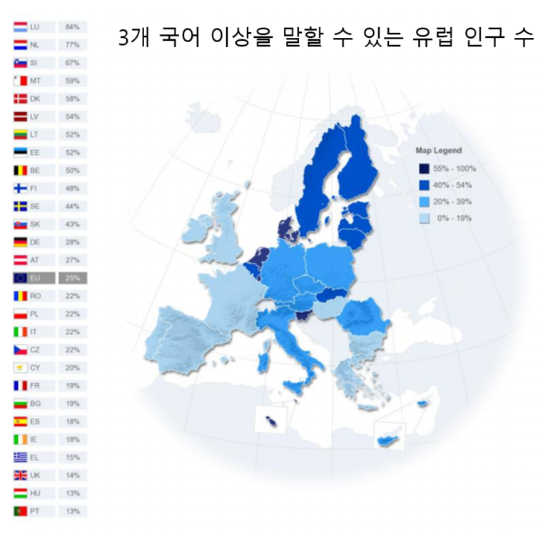 영어만 할 줄 아는 사람? (미국의 외국어 차별정책)