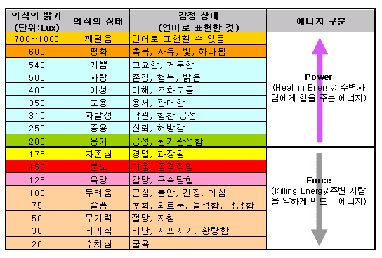 [코칭 칼럼] 코칭은 의식의 불을 밝히는 작업이다