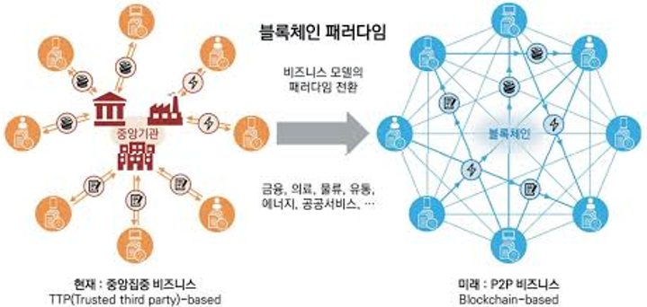 [미래교육 칼럼] 14. 블록체인(blockchain) 기술