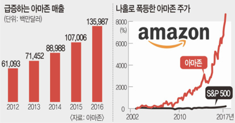 [비즈니스 칼럼] 미국 소매업계의 동향과 미래