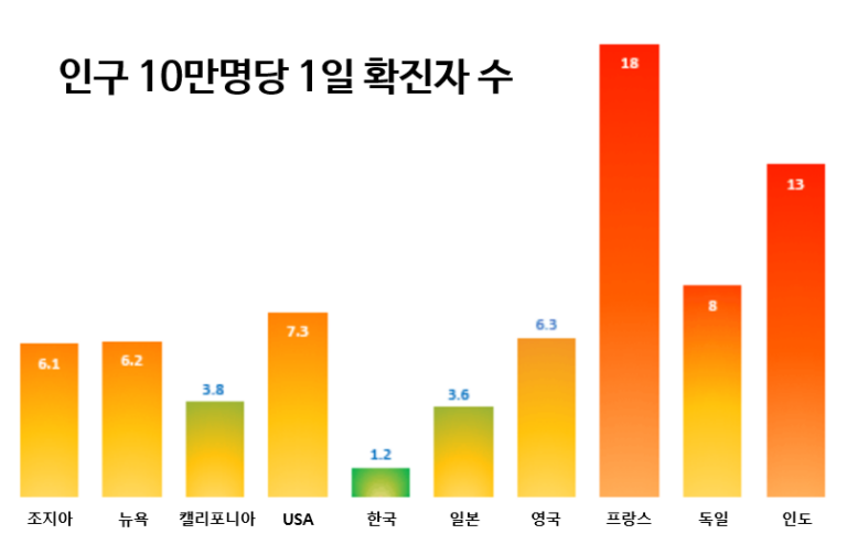 [코로나 소식] 백신 접종자도 실내 밀집지역에선 마스크 착용