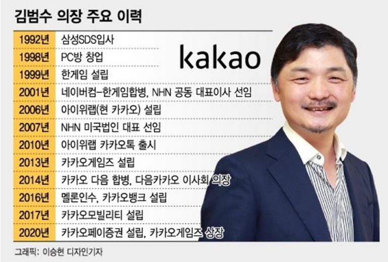 4차 혁명 시대 새로운 부의 창출