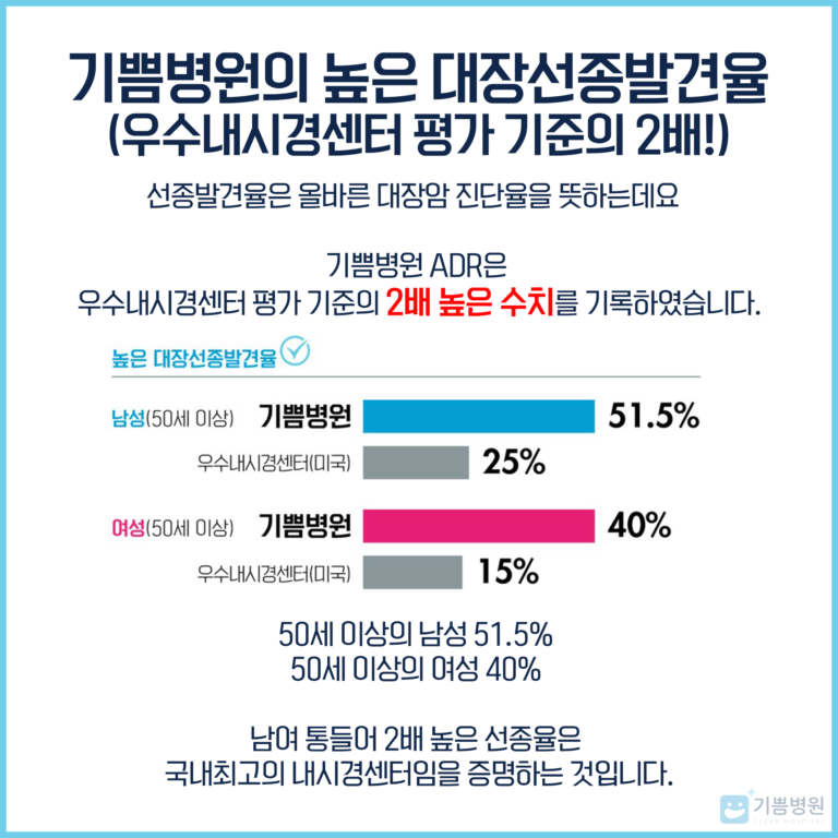 [건강칼럼] 우수 대장 내시경센터의 3대 조건