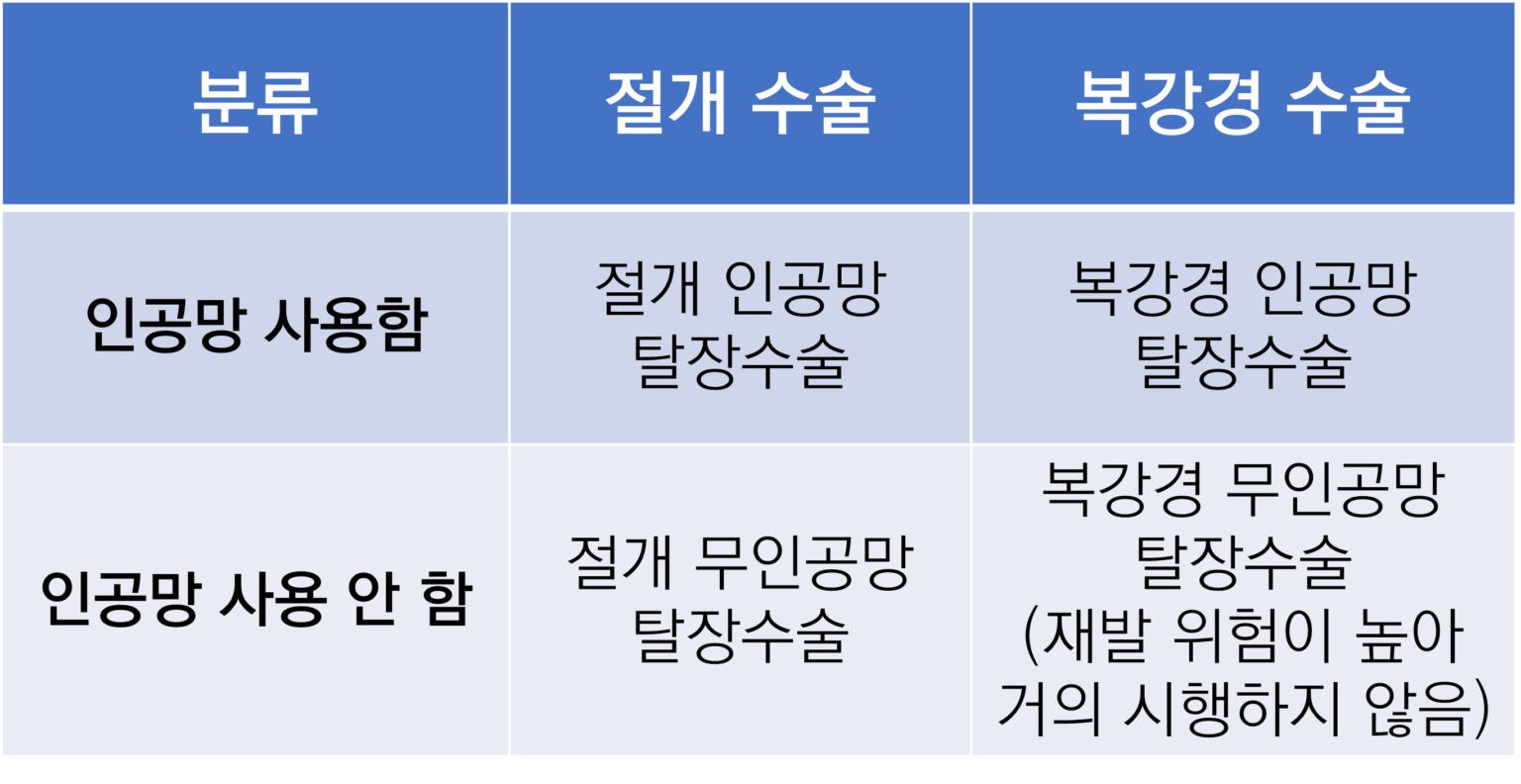 [건강칼럼] 가장 안전한 서혜부 탈장수술 방법 – Korean Life