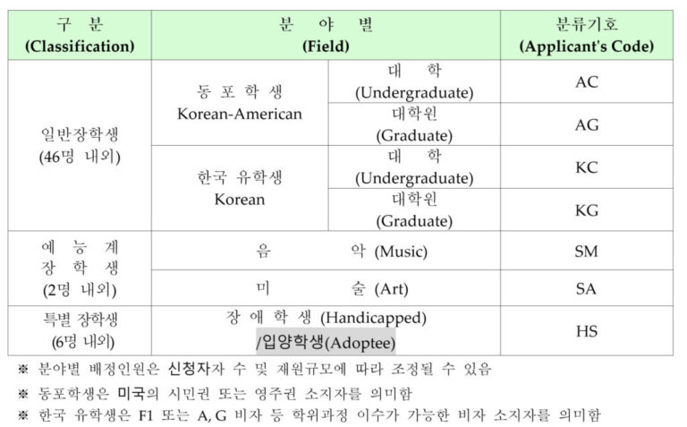 [공관 소식] 2023년 재미한인장학기금 장학생 모집 안내 – 6/30(금) 접수마감