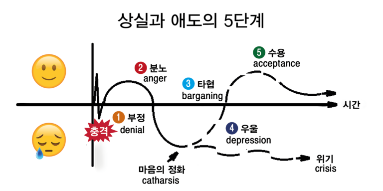 [상담칼럼] 상실의 파도와 마주하기