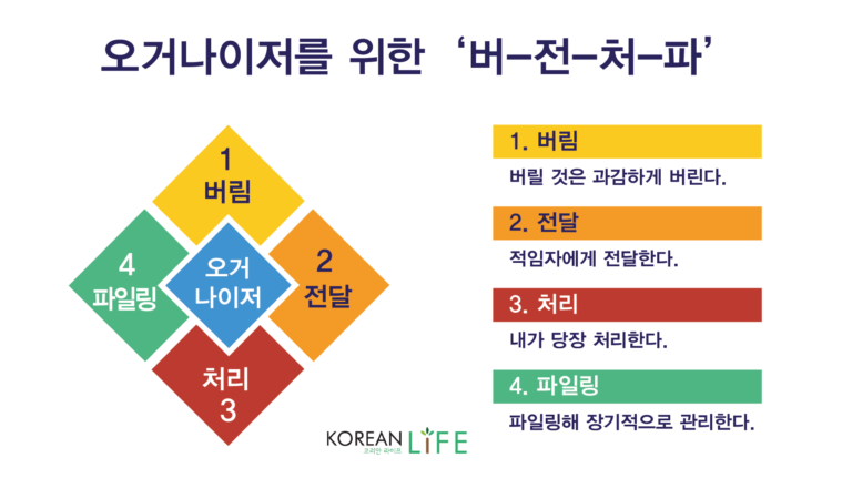 [비즈니스 칼럼] 오거나이저를 위한 ‘버-전-처-파’